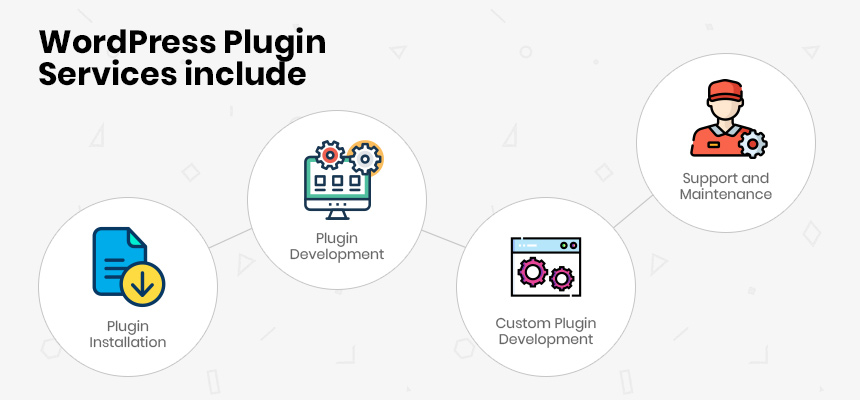 WordPress Plugin Development - WEB4PRO