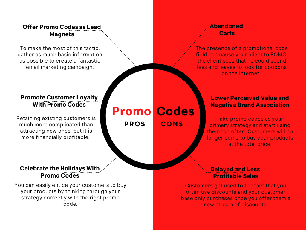 Benefits of Promo Codes