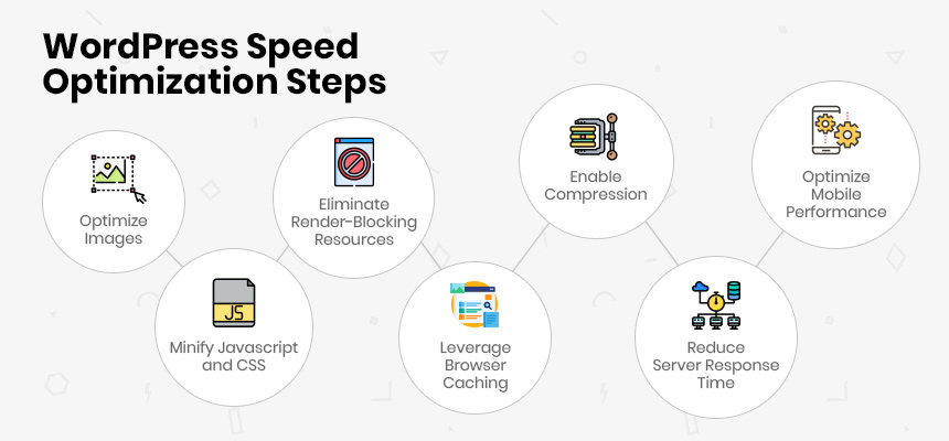 WordPress Performance Optimization - WEB4PRO